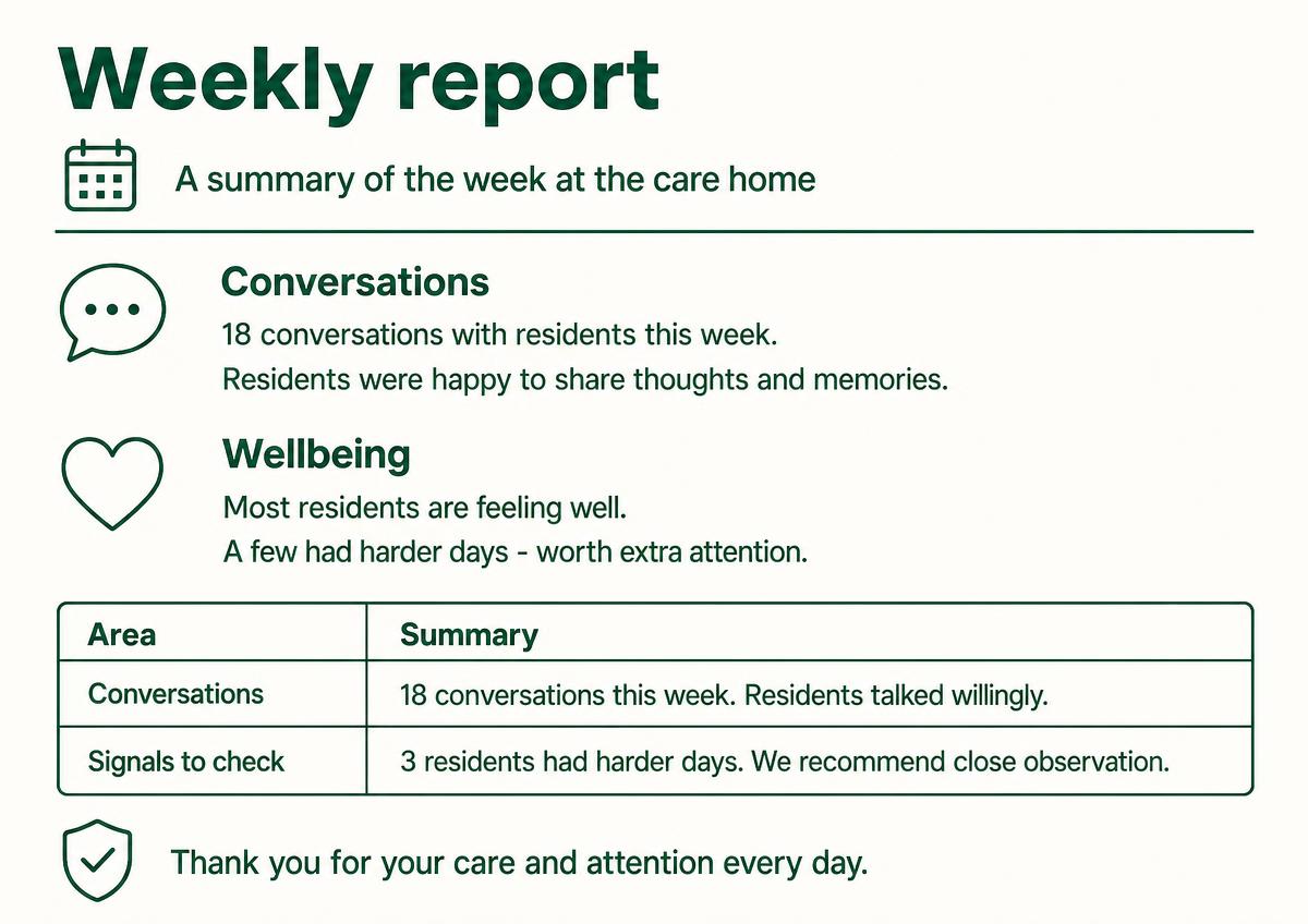 Weekly facility report and family summary